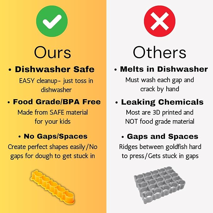 Goldfish Cracker Cookie Cutter for Sourdough – Dishwasher Safe, Food-Grade, BPA-Free, Mini Orange Kids Snack Cutter, Non-Toxic, Perfect for Fun Baking