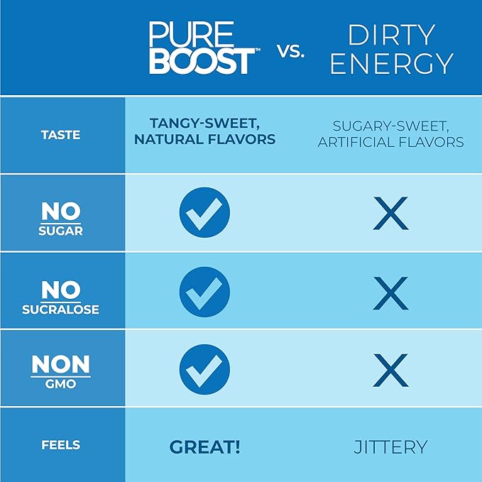Pureboost Clean Energy Booster, Refreshing Energy Drink Mix with B12 Vitamins, Electrolytes, Antioxidants, Sugar-Free with No Sucralose (Combo Pack, 10 Count)