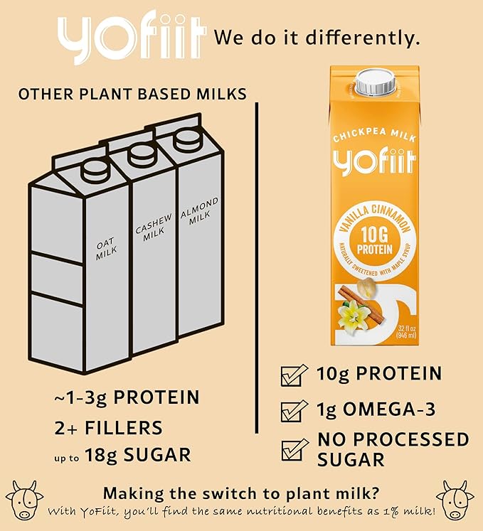 Yofiit Vanilla Cinnamon Plant Based Milk with Pea Protein and Flax - More Protein than Almond Milk - Non Dairy Coffee Creamer, Vegan & Shelf Stable | 10g Protein - 6 Pack