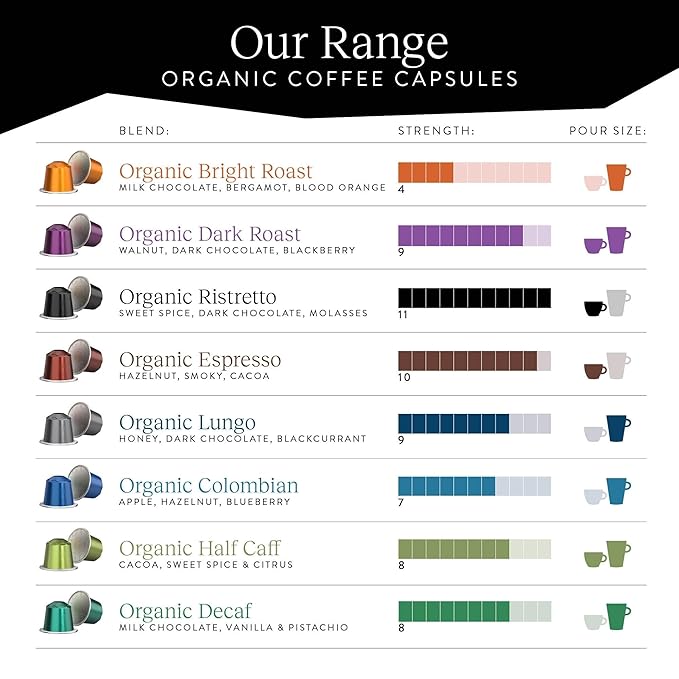 CRU Kafe Discovery Set Organic Coffee Pod, 50 Pods (5 Packs of 10 Coffee Capsules) Compatible with Nespresso OriginalLine