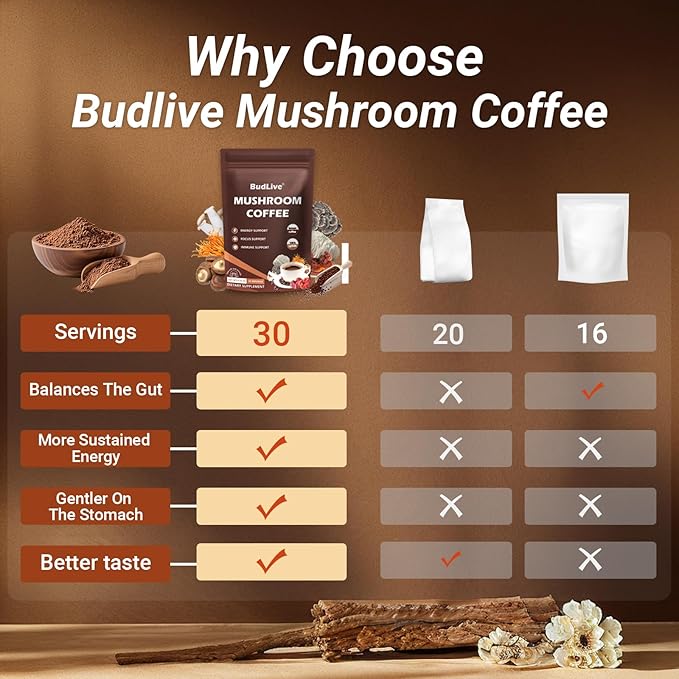Organic Mushroom Coffee with Lion's Mane, Reishi & Cordyceps – 6 Mushroom Adaptogen Blend for Focus, Energy, Digestion & Immune Support, Low Acid Instant Coffee Powder, 30 Servings