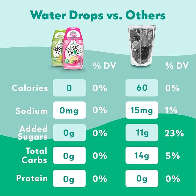 SweetLeaf Water Flavoring Drops - Stevia Water Enhancer, Sugar Free, Zero Calorie Water Additive, Contains Monk Fruit Extract, Gluten Free, Keto Friendly - Tropical Punch, 1.62 Fl Oz (Pack of 3)
