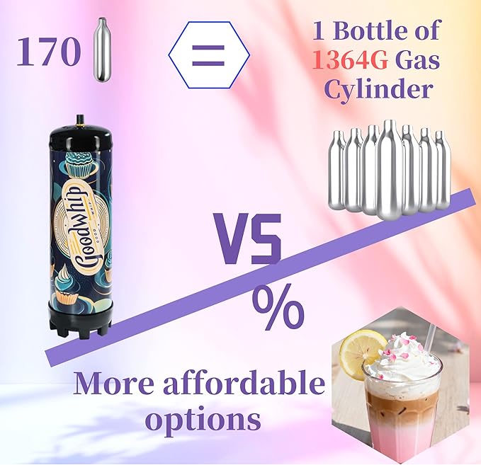 2.2L 1364g Whipped Cream Charger Tank (1 Pack), Fits with Any Standard Dispensers, Leak Proof Steel
