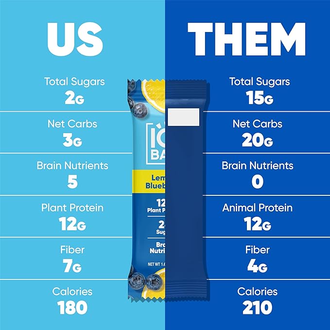 IQBAR Brain and Body Plant Protein Bars - Lemon Blueberry - 24-Count Low Carb - Gluten Free, High Fiber, Vegan Snacks - Low Sugar Meal Replacement
