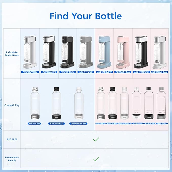 Philips Soda Streaming Machine, Stainless Sparkling Water Maker Easy Install with Quick Twist 1L PET Carbonating Bottle, Soda Maker Compatible with 60L CO2 Carbonator (NOT Included), ADD4902BKOQ/37