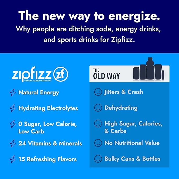 Zipfizz Daily Energy Drink Powder, Orange Soda, 12 Pack | 3-in-1 Sustained Energy, Rapid Hydration, and Essential Vitamins | Sugar-Free | Electrolyte Powder | Contains Vitamin B-12 & Antioxidants