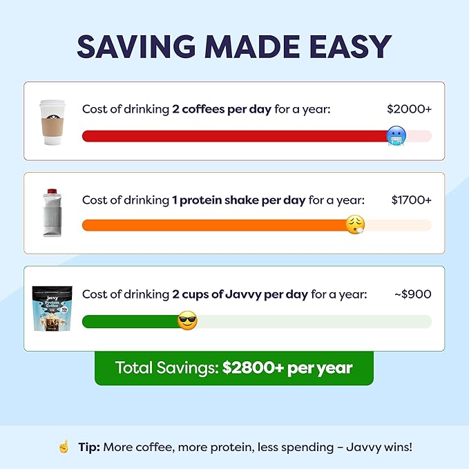 French Vanilla Protein Iced Coffee - Premium Whey Protein & Instant Iced Coffees - Natural Cold Brew Coffee - Zero Artificial Flavors & Sweeteners, 80 mg Caffeine, 0g of Sugar, 20 Servings