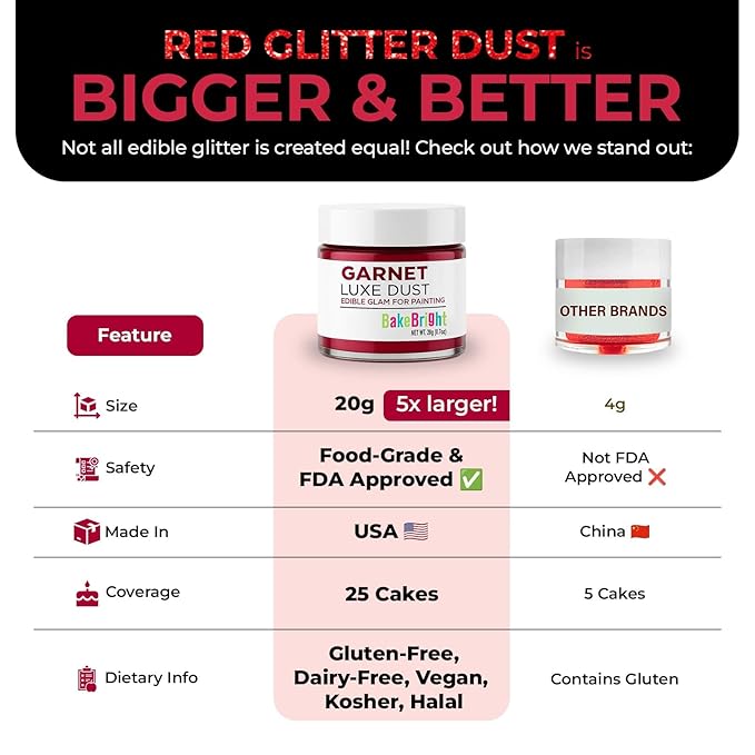 Bulk (20g) Red Luster Dust Edible Glitter for Cocktails | Premium Edible Maroon Red Luster Dust for Drinks Cake Decorations - Red Edible Glitter for Drinks Cupcakes Cookies Cakes Food Paint