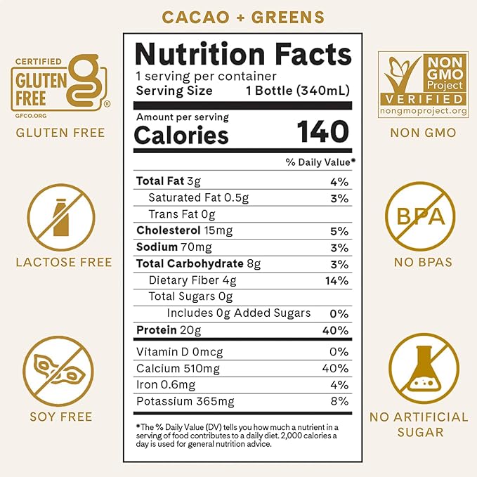 ICONIC Protein Shake, Cacao + Greens (12 Pack) – 20g Grass-Fed Protein Drink – Low Carb, Sugar Free, Keto Friendly – Lactose Free, High Protein Snack or Meal Replacement Shake
