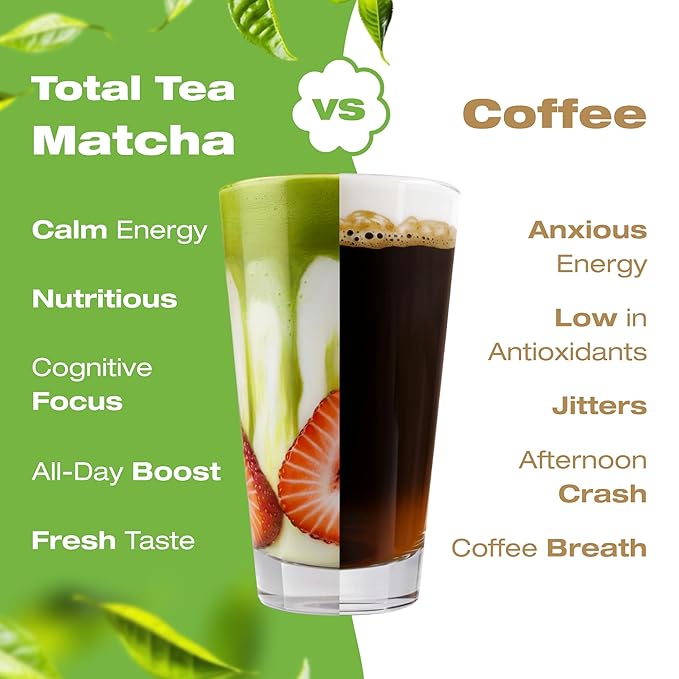 Organic Matcha Green Tea Powder (4-Oz) – Certified USDA Organic Powder for Matcha Latte, Tea, and Smoothies – Kosher, Non-Gmo, Antioxidant Rich Fruit Tea by Total Tea