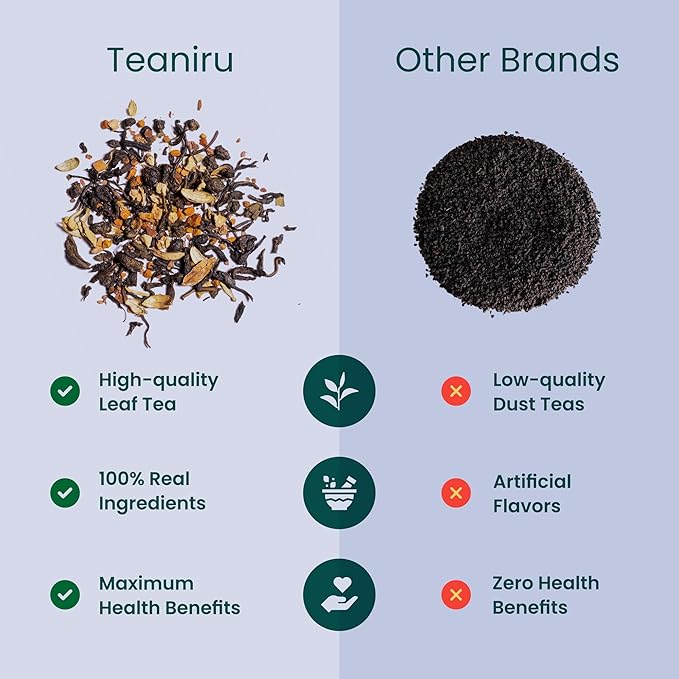 Teaniru, Novelty Tea Collection – Pack of 200 | Loose Leaf Tea Sampler Gift | 3 Flavored Tea - Black, Herbal & Green Tea | Loose Leaf Tea Gift Set for Corporate Gifting