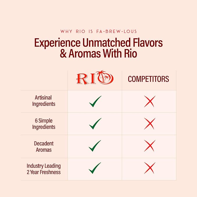 RIO Toffee Flavoring Coffee Syrup Perfect for Hot or Iced Drinks and Desserts, Rich and Buttery, Sweetened with Pure Cane Sugar, Barista-Grade  Flavor Syrups For Coffee Drinks at Home & Work - 700ml