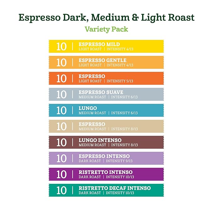 Amazon Fresh Espresso Dark, Medium & Light Roast Aluminum Capsules, Variety Pack, Compatible with Nespresso Original Brewers, 100 Count (10 Packs of 10)