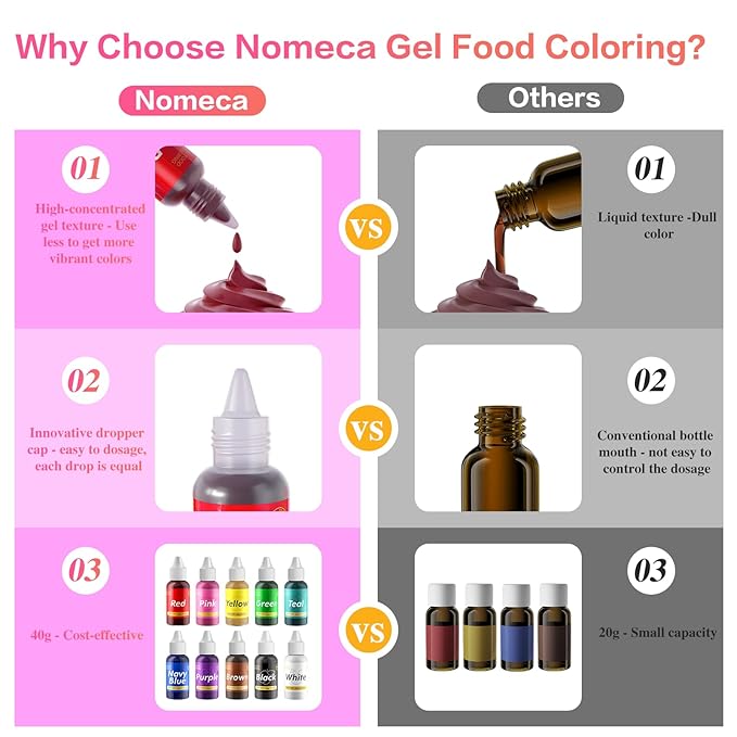 Gel Food Coloring for Cake Decorating - 40g Concentrated Assorted Edible Colors - Vibrant Tasteless Food Dye Professional-Grade Dye for Easter Eggs Fondant Cookies Frosting Royal Icing Baking - White