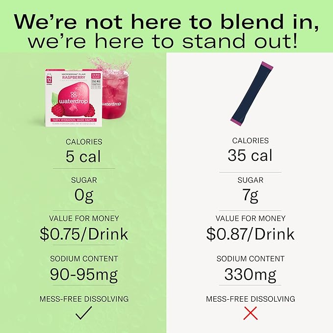 Waterdrop Hydration Cubes, Elderflower & Lime Blossom, Vitamin C, E & Potassium, On The Go Water Enhancer Drops for Still & Sparkling Water, Low Calorie, Zero Sugar, Gluten Free, Non GMO, Vegan, 24 CT