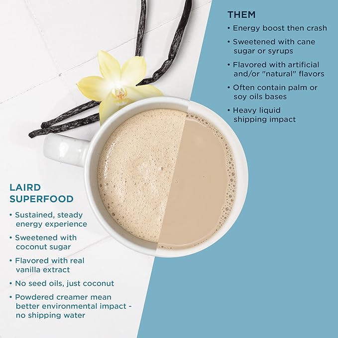 Laird Superfood Non-Dairy Original Superfood Vanilla Coconut Powder Coffee Creamer, Gluten Free, Non-GMO, Vegan, 16 oz. Bag, Pack of 1
