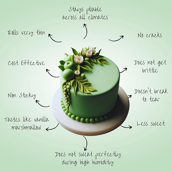 Confect Pea Green Fondant for Cake Decorating | Smooth & Ready-to-Use Icing for Christmas Cakes, Cupcakes & Holiday Treats | Vegan, Gluten-Free, Nut-Free, Palm Oil-Free – 8.8 Oz
