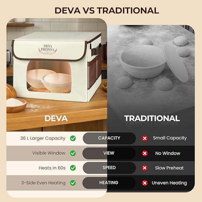 Foldable Bread Proofing Box‌ - 36L Large Dough Proofer with 3-Sided Heating, 24H Timer+Temp Control(50-113℉) with Front Window & Metal Rack for Sourdough, Yogurt & Bread Baking