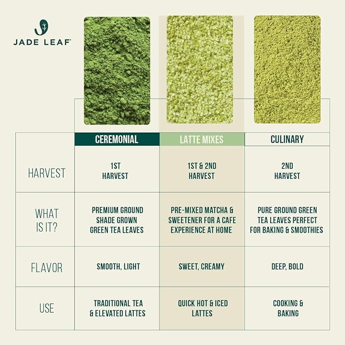 Jade Leaf Matcha Organic Premium Ceremonial Grade Matcha Green Tea Powder - Japanese - Culinary, Ingredient, Ceremonial Barista Teahouse, Latte, Collagen, 1.06 Ounce (Pack of 1), Ceremonial Teahouse Tin
