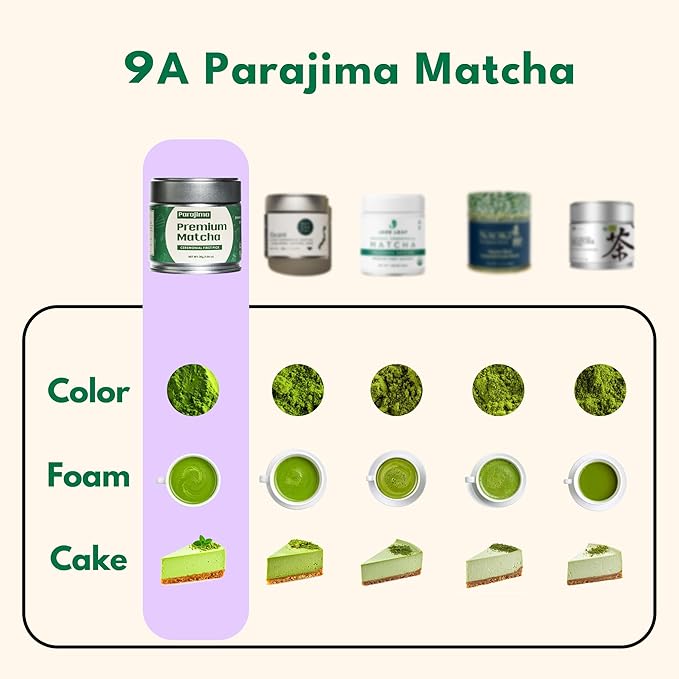 Organic Matcha Latte, Ceremonial Grade Matcha Powder, Silky Smooth Green Tea Matcha Latte Mix, Japanese JAS USDA Organic, Low Caffeine Vegan Gluten-Free No Additives and Great for Tea Latte & Smoothies with Lightly Sweetened Barista Crafted (1.06oz, 30...
