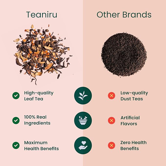 Teaniru, Gourmet Tea Collection – Pack of 100 | 6 Flavored Loose Leaf Tea Set | Gourmet Tea Gift Sets | Corporate Gifting & Bulk Gifts