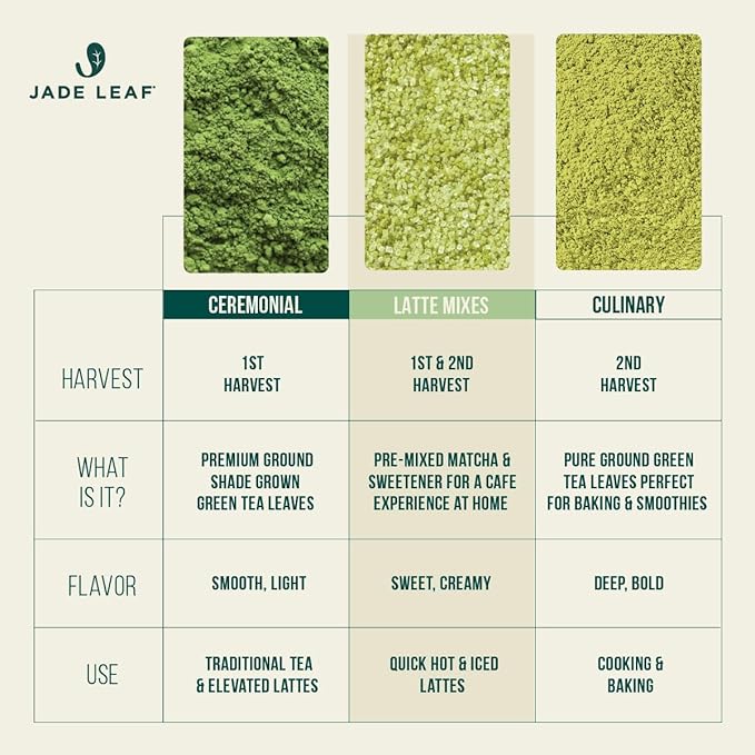 Jade Leaf Matcha Organic Premium Ceremonial Grade Matcha Green Tea Powder - Japanese - Culinary, Ingredient, Ceremonial Barista Teahouse, Latte, Collagen, 3.53 Ounce (Pack of 1), Ceremonial Barista