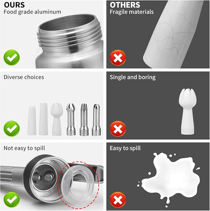 Professional Whipped Cream Dispenser, Durable Aluminum Cream Whipper with 2 Sets of Stainless Steel and Plastic Tips & Cleaning Brush,1-Pint / 500 ML