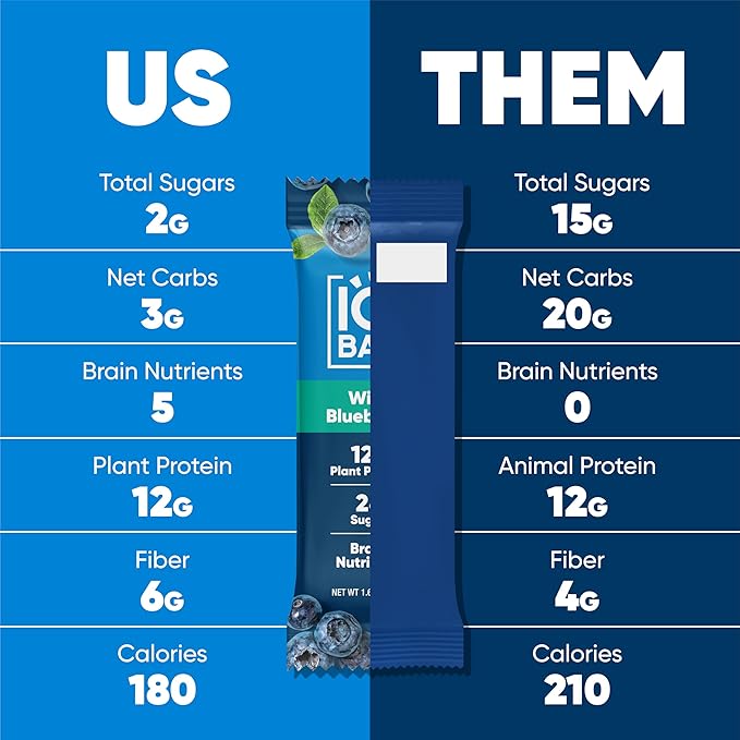IQBAR Brain and Body Plant Protein Bars - Wild Blueberry - 12-Count - Keto, Vegan, Low Carb, High Fiber, Gluten Free, Dairy Free, Low Sugar Snack with Nutrients for Focus, Energy, Meal Replacement
