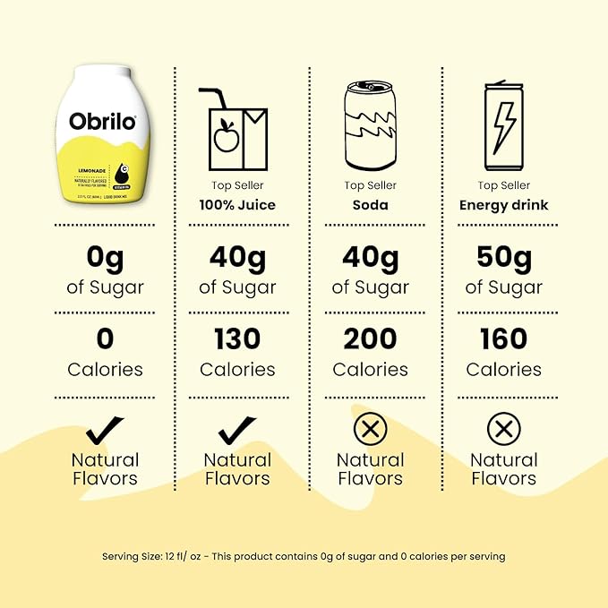 Obrilo Water Enhancer Liquid Flavoring Drops - ZERO Sugar/Calorie, Dye Free, Naturally Flavored Drink Syrup, 2.0 fl oz x 5 Bottles for Kids & Adults (Wonder Melon)
