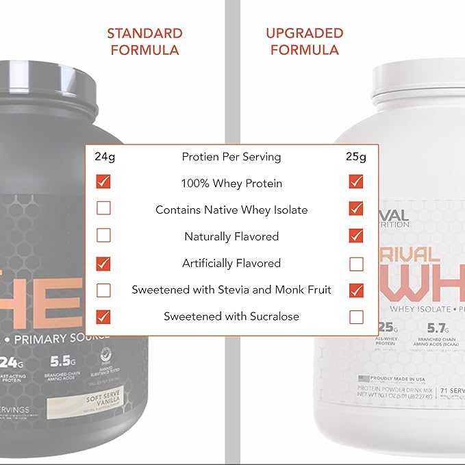 Naturally Flavored Rival Whey- True Vanilla - 5lb