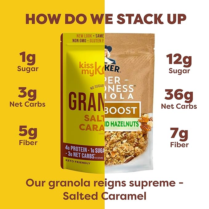 Kiss My Keto Sugar Free Granola, Salted Caramel 2-Pack – Curb Cravings with Few Net Carbs – Allulose Sweetened, Resealable & Gluten-Free Crunchy Clusters – Grain Free Granola Great With Yogurt or Milk