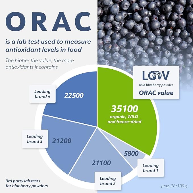 LOOV Organic Wild Blueberry Powder - 29-Day Supply, 6 Oz, Good for Smoothie & Breakfast, Freeze-Dried, from Northern Europe, No Added Sugar