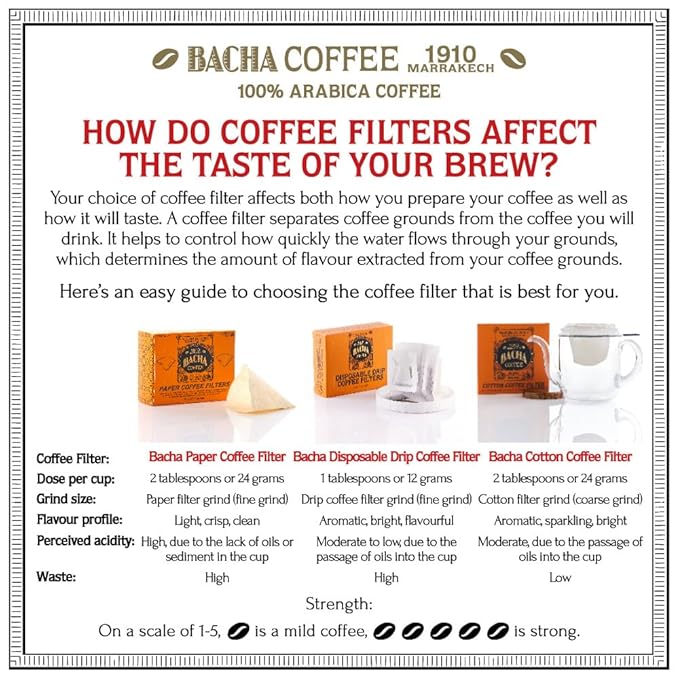 Bacha Coffee | Birthday Wish Fine Flavoured Signature Nomad Collection, Medium Roast, 100% Arabica Specialty Coffee, Ground Beans, 250g