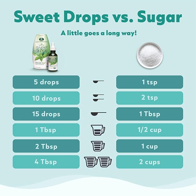 SweetLeaf Sweet Drops - Flavored Stevia Liquid Sweetener, Stevia Extract, Zero Calories, Gluten Free, Keto Friendly, Non GMO, Natural Flavors, Sugar Alternative - Stevia Clear, 1.7 Fl Oz (Pack of 6)
