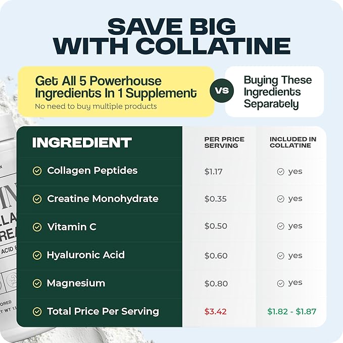 Collatine - Premium Collagen Peptides + Creatine with Vitamin C, Hyaluronic Acid and Magnesium for Skin, Hair, Nails, Bone & Joint, Muscle, Immune and Cognitive Aid (1.1 LB (500 G/17.6 OZ)