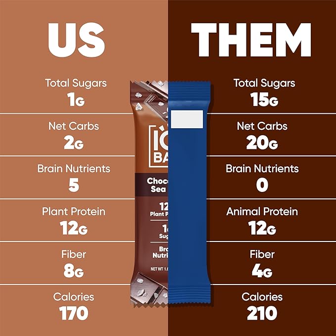 IQBAR Brain and Body Plant Protein Bars - Chocolate Sea Salt - 36-Count - Keto, Vegan, Low Carb, High Fiber, Gluten Free, Dairy Free, Low Sugar Snack with Nutrients for Focus, Energy, Meal Replacement