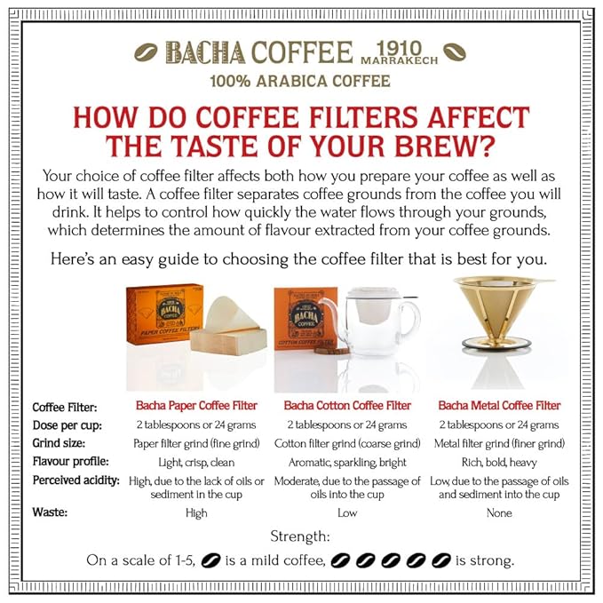 Bacha Coffee | Nairobi Rain Fine Blended Signature Nomad Collection, 100% Arabica Specialty Coffee, Ground Beans, Medium Dark Roast, 250g