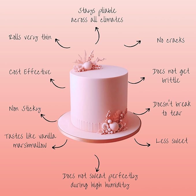 Confect Blush Pink Fondant | Edible Cake Fonadant | Chefs Choice Blush Pink Fondant for Cake Decorating | Vegan, Gluten-Free, Nut-Free, Palm Oil-Free – 8.8 Oz