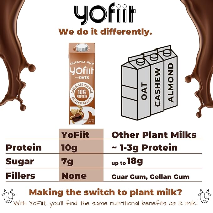 Yofiit Chocolate Brownie Non Dairy Milk - Delicious Vegan Chocolate Milk - 10g Protein & Less Sugar, Shelf Stable Milk with Oats, Pea Protein & Flax - Omega-3, High Protein Drinks (6 Pack)