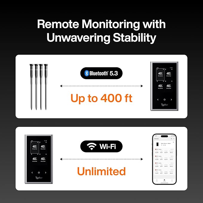 Sync Wireless Meat Thermometer Quad | 4 Probes | 6 Sensors | LCD Display | WiFi and Bluetooth 5.3 | Improved Stability and Range | IPX8 Waterproof | for BBQ, Grill, Smoker, Oven, Kitchen