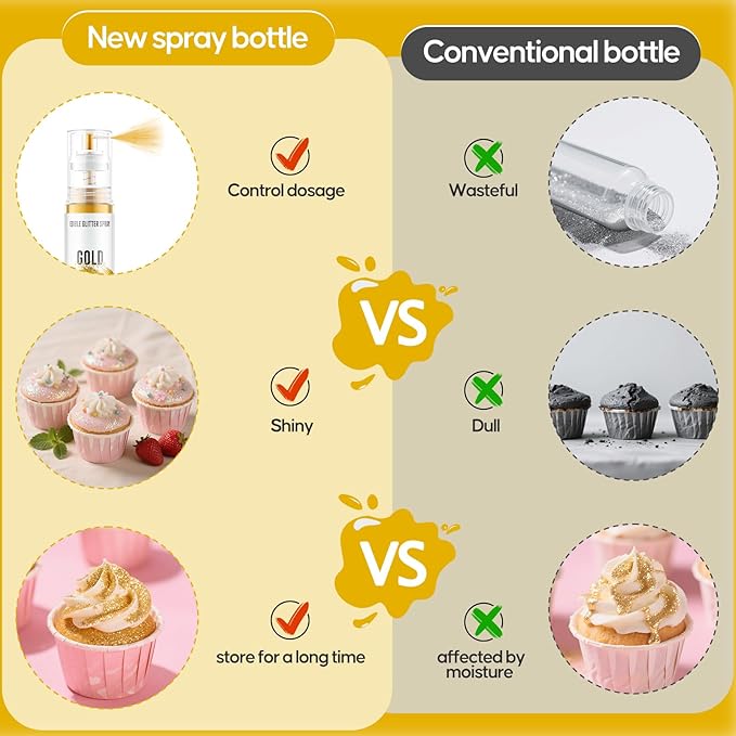 Edible Glitter Spray,2 Colors Gold & Iridescent Food Grade Edible Glitter Set for Drink Cake Beverages,Cupcakes,Cake Pops and Cookies Decorating