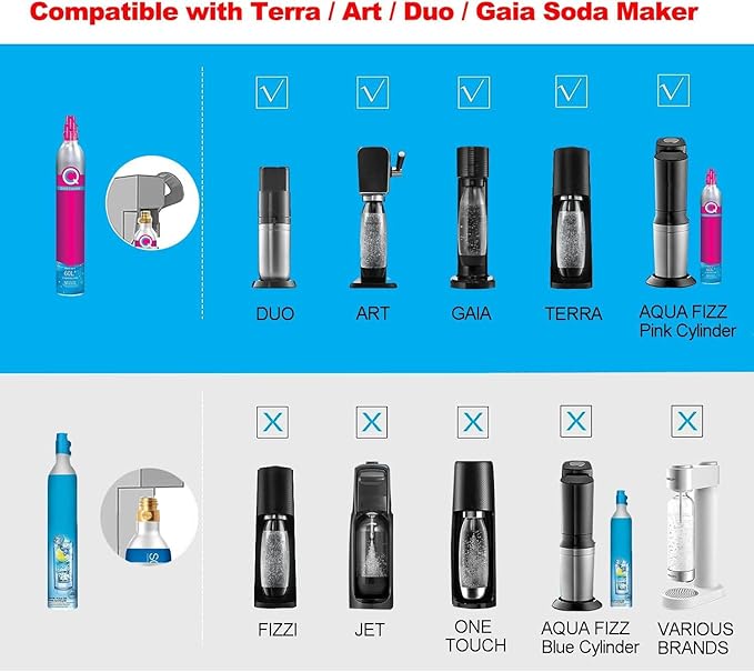 Soda Terra Machine Co2 Adapter Quick Connector Adapter With High Pressure Stainless Steel Hose,Soda Water Maker Adaptor Compatible with Terra DUO Art Gaia Series 60inch Hose with Gauge