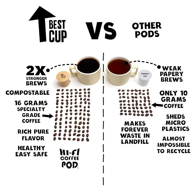 BestCUP Compostable Coffee Pods for Keurig: 8CT Extra Strong Medium Roast Coffee K Cups - Bold Rich With Notes of Chocolate | Compatible With 1.0 Brewers | Plastic-Free | Single-Serve | 16g Arabica
