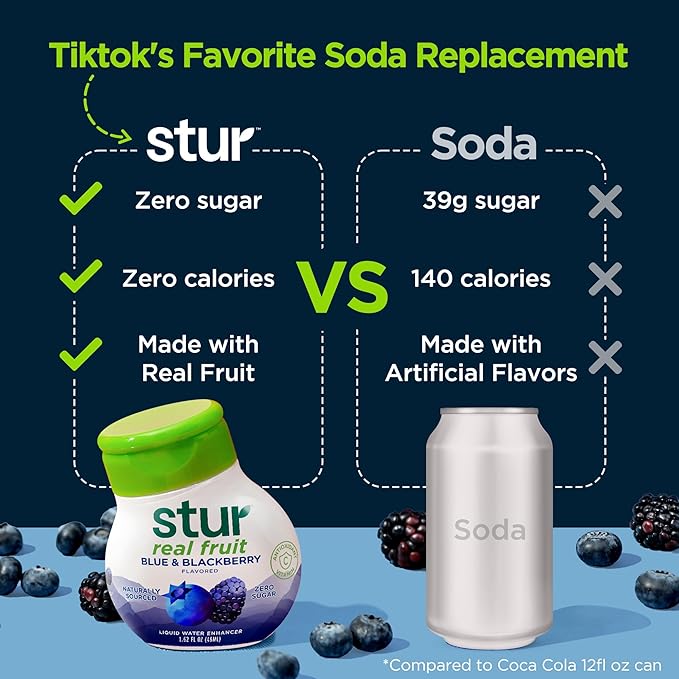 Stur Soda Machine Flavors Variety Pack | Naturally Sweetened | High in Vitamin C & Antioxidants | Sugar Free | Zero Calories | Keto | Vegan | 5 Bottles, Makes 120 Drinks