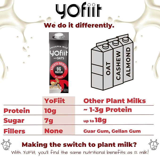 Great tasting, Frothy, Zero Sugar, Yofiit Barista Blend with Oats Non Dairy Milk is the high protein coffee vegan creamer you want, 9g Protein - Froths Well - Low Carb, High Protein, Shelf Stable Milk (6 Pack)