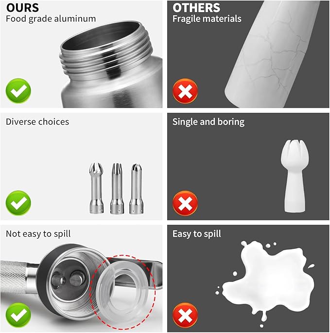 Professional Stainless Steel Cream Whipper, 500ml – For Perfect Whipped Cream, Dessert Mousses, Cocktails & More – Easy to Use & Clean (Stainless Steel 0.5L)