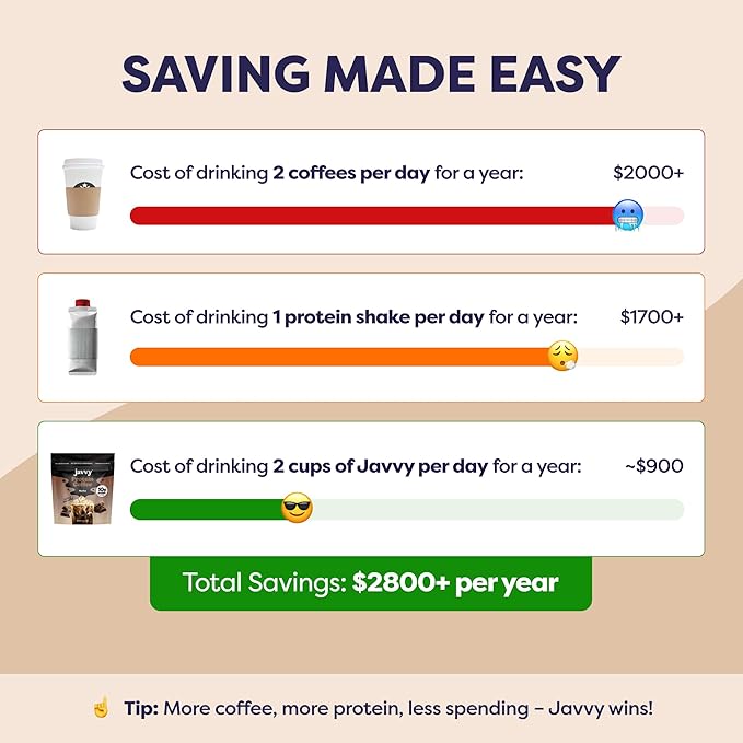 Mocha Protein Iced Coffee - Premium Whey Protein & Instant Iced Coffees - 100% Natural Cold Brew Coffee - Zero Artificial Flavors & Sweeteners, 80 mg Caffeine Per Serving, 0g of Sugar, 20 Servings