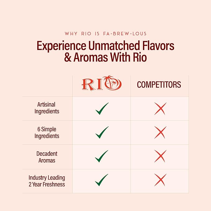 RIO Pumpkin Spice Coffee Syrup, Perfect for Hot or Iced Drinks & Desserts, Warm & Spicy Flavoring Sweetened with Pure Cane Sugar, Barista-Grade Flavor Syrups for Coffee Drinks at Home & Work - 700ml