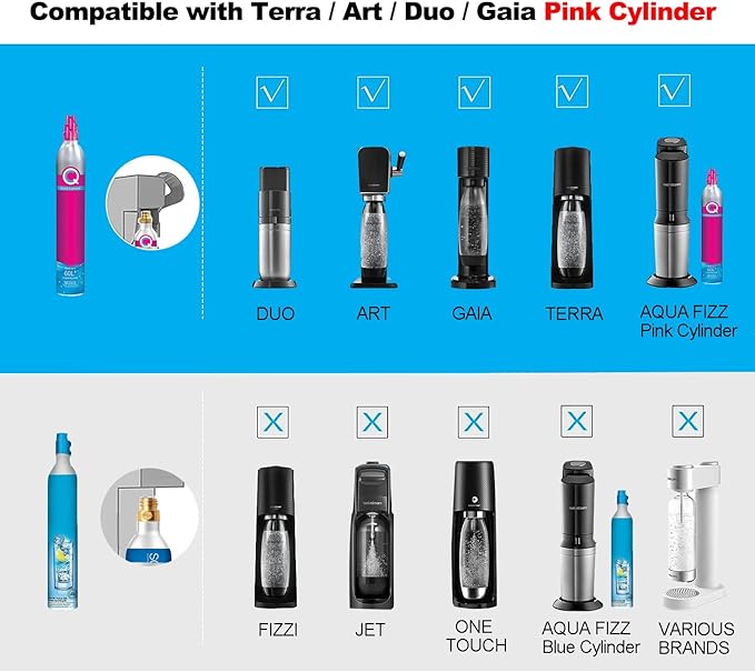 Soda Co2 Refill Adapter with Big Pressure Gauge for Pink Co2 Cylinder,Soda Co2 Exchange Carbonator Fill Station Compatible with DUO Terra Art Soda Co2 Tank