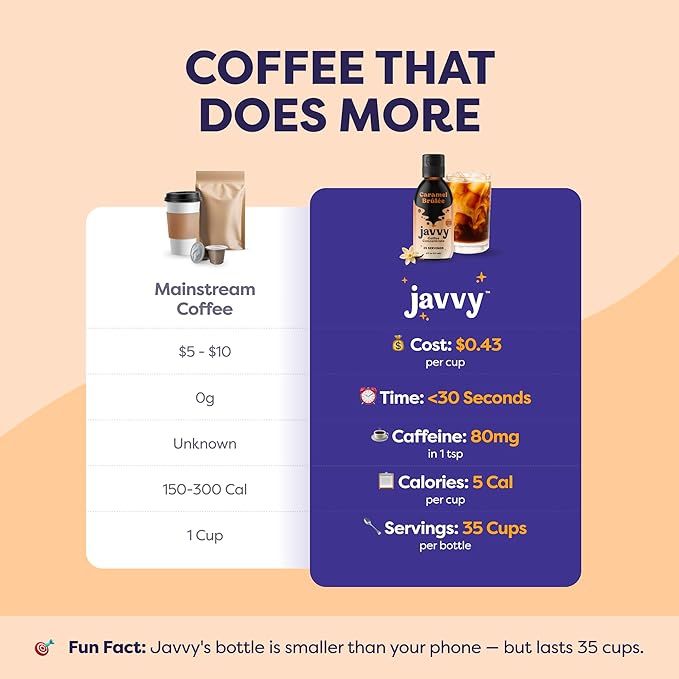 Coffee Concentrate - Limited Release Flavors - Cold Brew Coffee, Perfect for Hot or Iced Instant Coffees, Hot Drinks, Cold Brew Concentrate, 35 Servings - Caramel Brulee